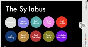 Email Marketing – 02 – Email Anatomy