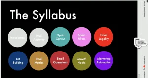 Email Marketing – 03 – Opt-in and opt-out