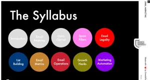 Email Marketing – Spam Filters